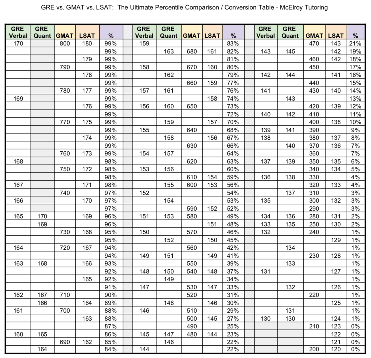 Gmat Score Table 2019 Decoration Items Image